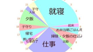 パート主婦1日のスケジュール