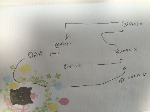 f:id:kotorin6:20170713130102j:plain f:id:kotorin6:20170713130102j:plain