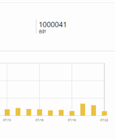 100万PV越えた