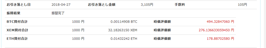 仮想通貨の画面