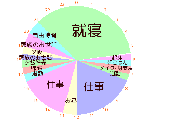 50代フルタイムで働く主婦の1日の過ごし方を 24時間サークルメーター の円グラフで書いてみた ゆるはぴ