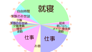 50代専業主婦のグータラな1日の過ごし方を 24時間サークルメーター の円グラフで書いてみた ゆるはぴ