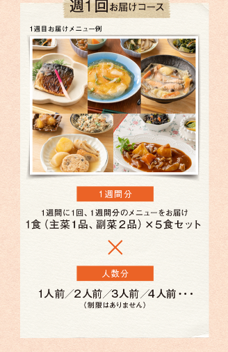 注文の仕方 わんまいる