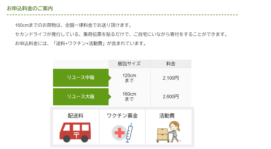 セカンドライフ申込み料金のご案内