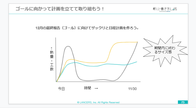 研究の進み方グラフ